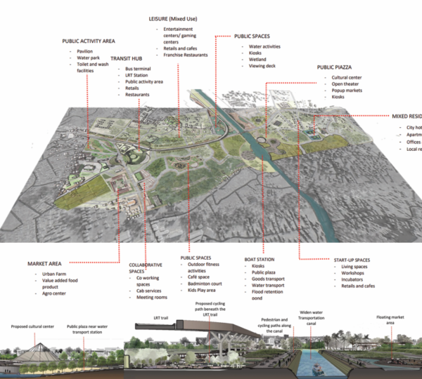 Urban Development Project
